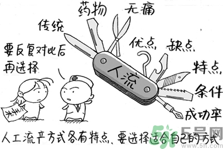 人流后多久來月經(jīng)？人流后不來月經(jīng)的原因有哪些？