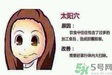 太陽穴長痘是怎么回事？太陽穴長痘的原因是什么？