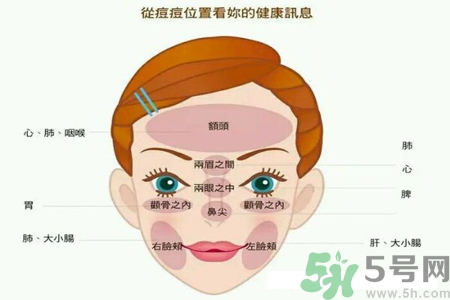 鼻子兩側(cè)長(zhǎng)痘怎么辦？鼻子兩側(cè)長(zhǎng)痘怎么回事？