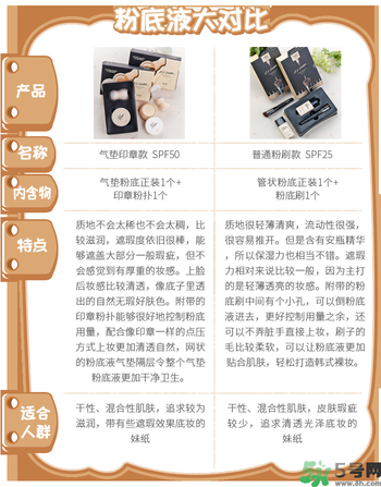 Clio珂萊歐印章粉底液怎么樣？Clio印章粉底好用嗎？