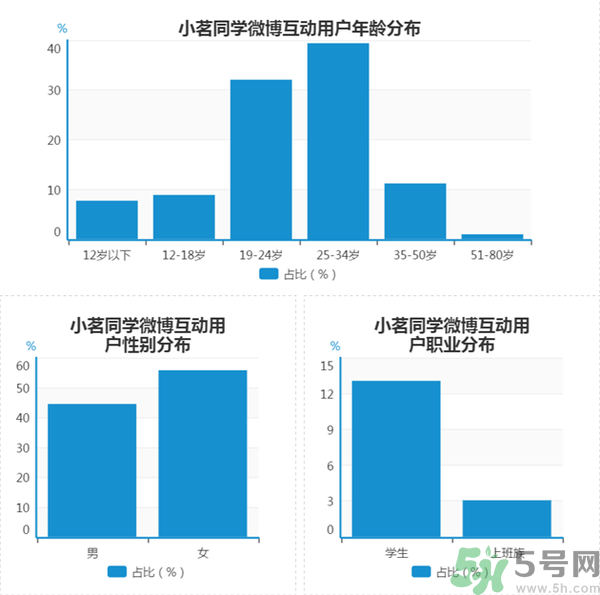 小茗同學(xué)哪個(gè)味道好喝？小茗同學(xué)什么口味好喝？
