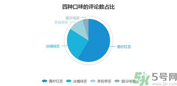 小茗同學(xué)哪個(gè)味道好喝？小茗同學(xué)什么口味好喝？
