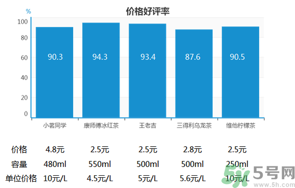 小茗同學(xué)哪個(gè)味道好喝？小茗同學(xué)什么口味好喝？