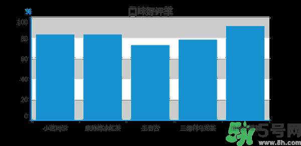 小茗同學(xué)哪個(gè)味道好喝？小茗同學(xué)什么口味好喝？