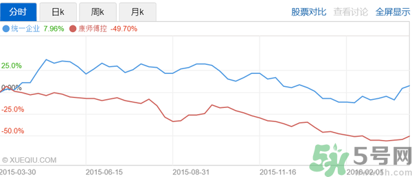 小茗同學(xué)哪個(gè)味道好喝？小茗同學(xué)什么口味好喝？