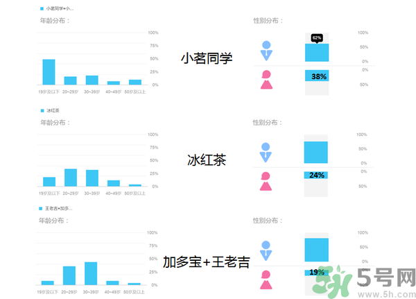 小茗同學(xué)哪個(gè)味道好喝？小茗同學(xué)什么口味好喝？