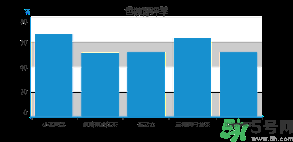 小茗同學(xué)哪個(gè)味道好喝？小茗同學(xué)什么口味好喝？