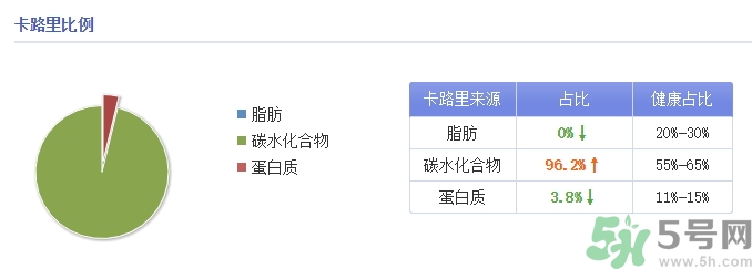 味全每日C是純果汁嗎？味全每日C會長胖嗎？