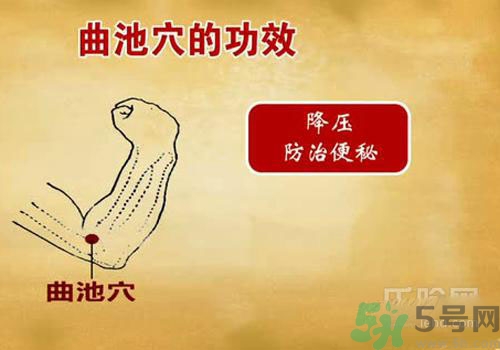 肩周炎艾灸有用嗎？肩周炎艾灸哪些部位？