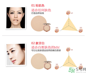 化妝打底的正確步驟 化底妝需要哪些化妝品？