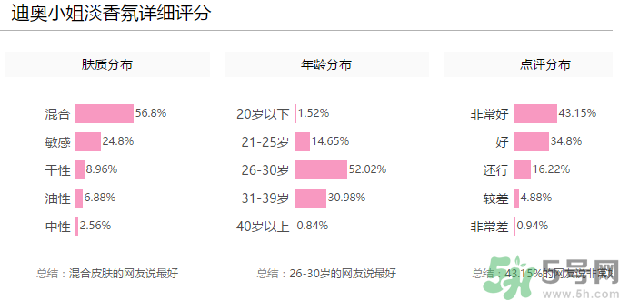 全新迪奧小姐淡香氛多少錢(qián)？全新迪奧小姐淡香氛專柜價(jià)格