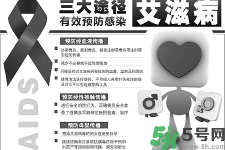 艾滋病會怎么傳播？艾滋病三種途徑會造成傳染