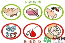 艾滋病會怎么傳播？艾滋病三種途徑會造成傳染
