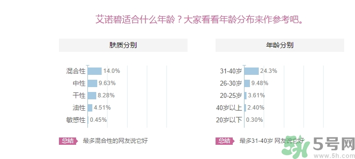 iope適合什么年齡段用？iope適合多大年