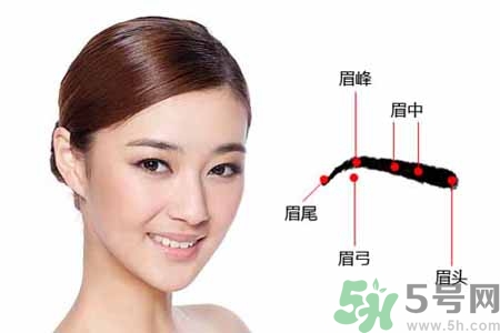 ?眉毛上可以涂生發(fā)液嗎？眉毛涂生發(fā)水有副作用嗎？