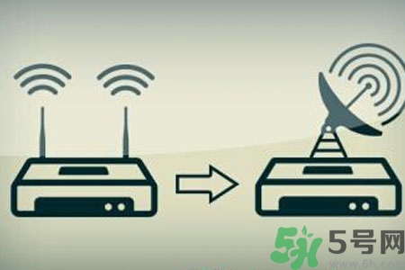 怎么增強家里wifi信號？如何使家里wifi信號增強一倍？
