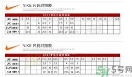 阿迪達(dá)斯和耐克鞋碼一樣嗎？耐克和阿迪達(dá)斯的尺碼一樣嗎？