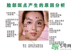 色斑會自己消失嗎？色斑遺傳嗎？