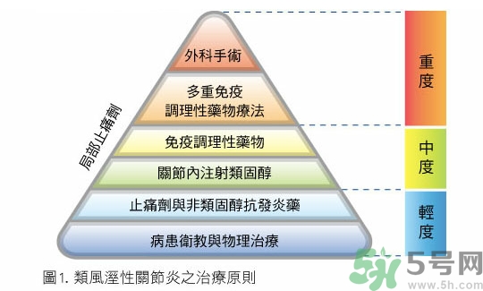 骨關(guān)節(jié)炎能治好嗎？骨關(guān)節(jié)炎平時注意事項