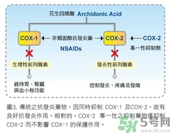 骨關(guān)節(jié)炎能治好嗎？骨關(guān)節(jié)炎平時注意事項