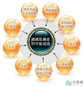 纖維肌痛綜合征能治好嗎？纖維肌痛綜合征初期有什么癥狀？