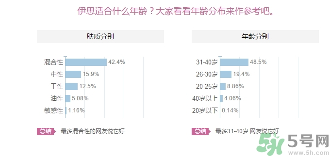 its skin伊思適合什么年齡？伊思適合多大年齡段？