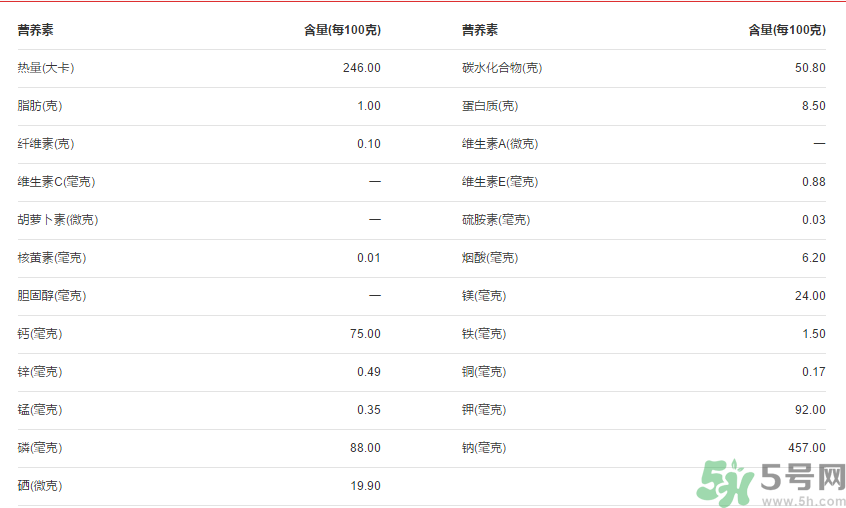 全麥面包的熱量？全麥面包的熱量高嗎？