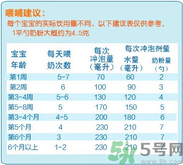 愛他美奶粉怎么沖？愛他美奶粉不溶解怎么回事？