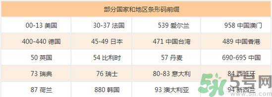 美素奶粉怎么樣？美素奶粉怎么查真假？