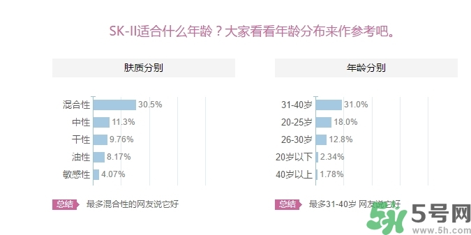 skii適合什么年齡？sk2適合什么年齡段？