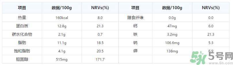 鵪鶉蛋一千克大約多少個？鵪鶉蛋一個多少克？