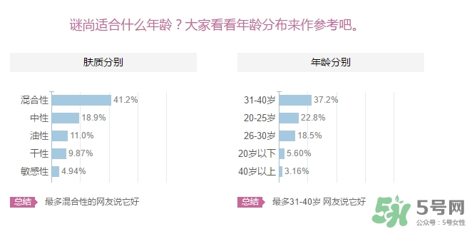 謎尚適合什么年齡階段？missha謎尚適合什么年齡