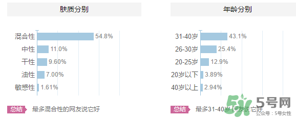 羽西適合什么年齡？羽西化妝品適合年齡