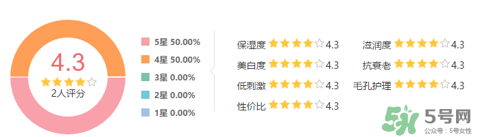 SK-II新春鳳凰限量版護(hù)膚精華露怎么樣？SK-II新春鳳凰限量版護(hù)膚精華露使用心得