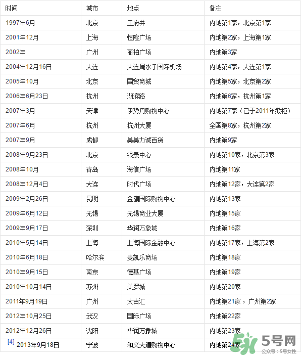 愛馬仕皮帶怎么辨別真假？愛馬仕皮帶真假鑒別