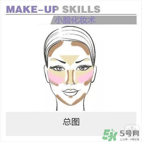 高光怎么用？高光怎么打？