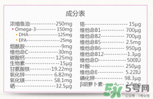 澳佳寶孕婦黃金素成分說明書？blackmores孕婦黃金素成份介紹