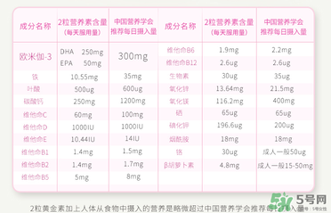 澳佳寶孕婦黃金素成分說明書？blackmores孕婦黃金素成份介紹