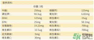 澳佳寶孕婦黃金素成分說明書？blackmores孕婦黃金素成份介紹