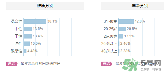 origins悅木之源適合什么年齡？悅木之源適合什么膚質(zhì)？