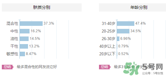 嬋真適合什么年齡？嬋真適合什么膚質(zhì)？