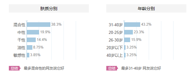 碧歐泉適合什么年齡？碧歐泉適合什么年齡段的人用？