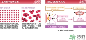 dhc唇膏孕婦可以用嗎？孕婦能用dhc唇膏嗎？