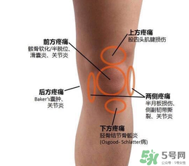 冬天膝蓋疼是怎么回事？冬天膝蓋疼怎么辦？