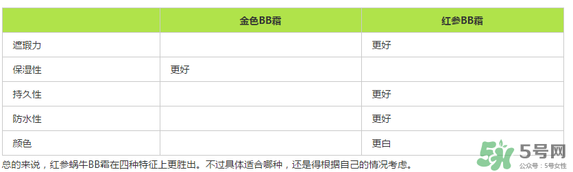 伊思蝸牛bb霜價(jià)格多少？its skin蝸牛bb霜多少錢？