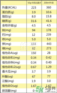 calbee卡樂(lè)比麥片減肥嗎？卡樂(lè)比麥片長(zhǎng)胖嗎？