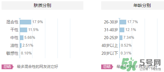 歐貝斯適合什么年齡？歐貝斯適合什么皮膚？