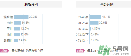 水密碼適合什么年齡？水密碼適合多大年齡？