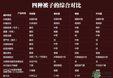 冬天蓋什么被子保暖又舒服？冬天蓋蠶絲被暖和嗎？