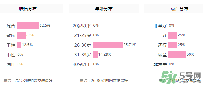 玻兒毛孔達(dá)人隱形膏怎么樣？玻兒毛孔達(dá)人隱形膏怎么用？
